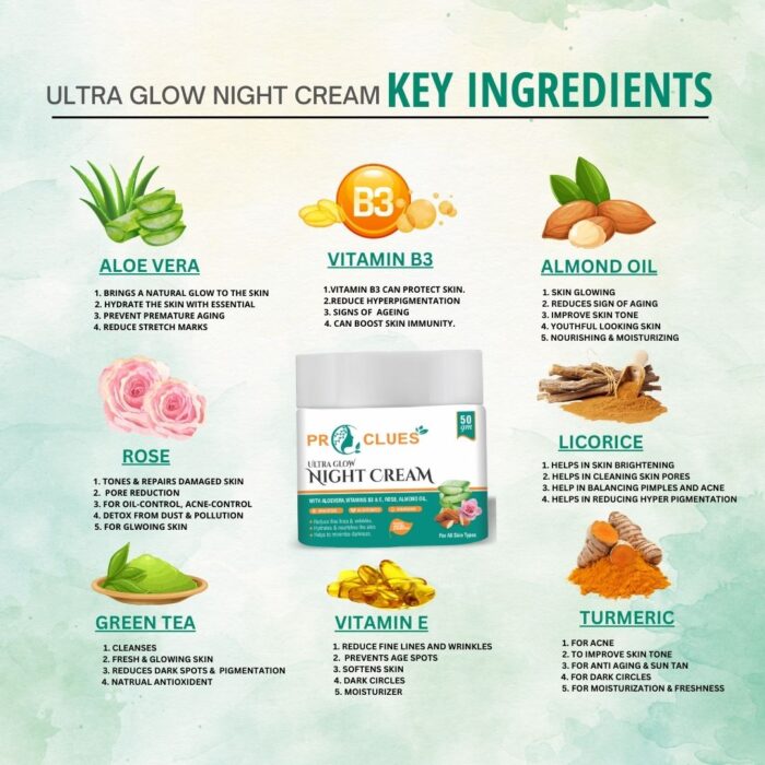 Proclues Night Cream Ingredients